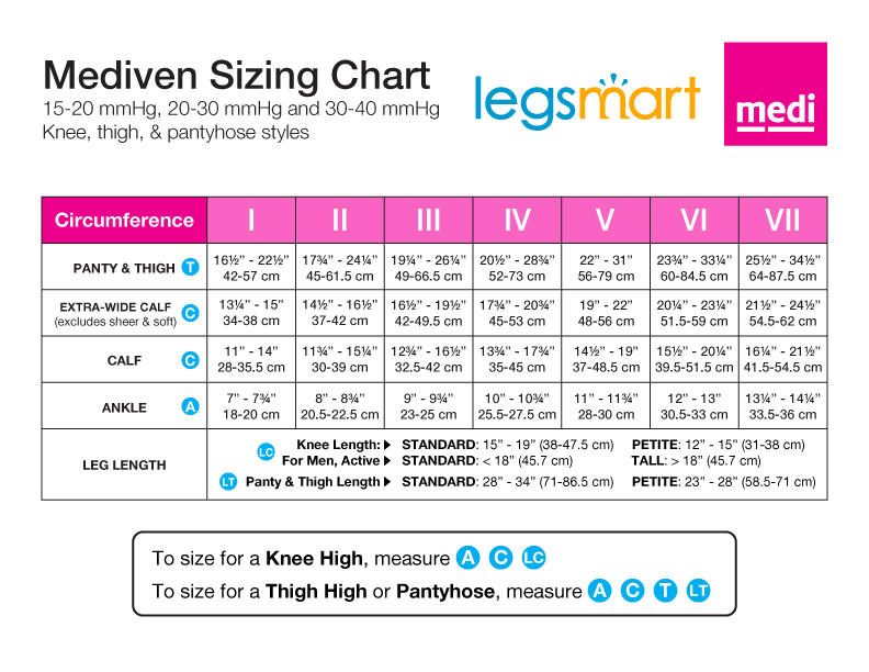 Mediven Sheer and Soft Knee 20-30 mmHg TEST